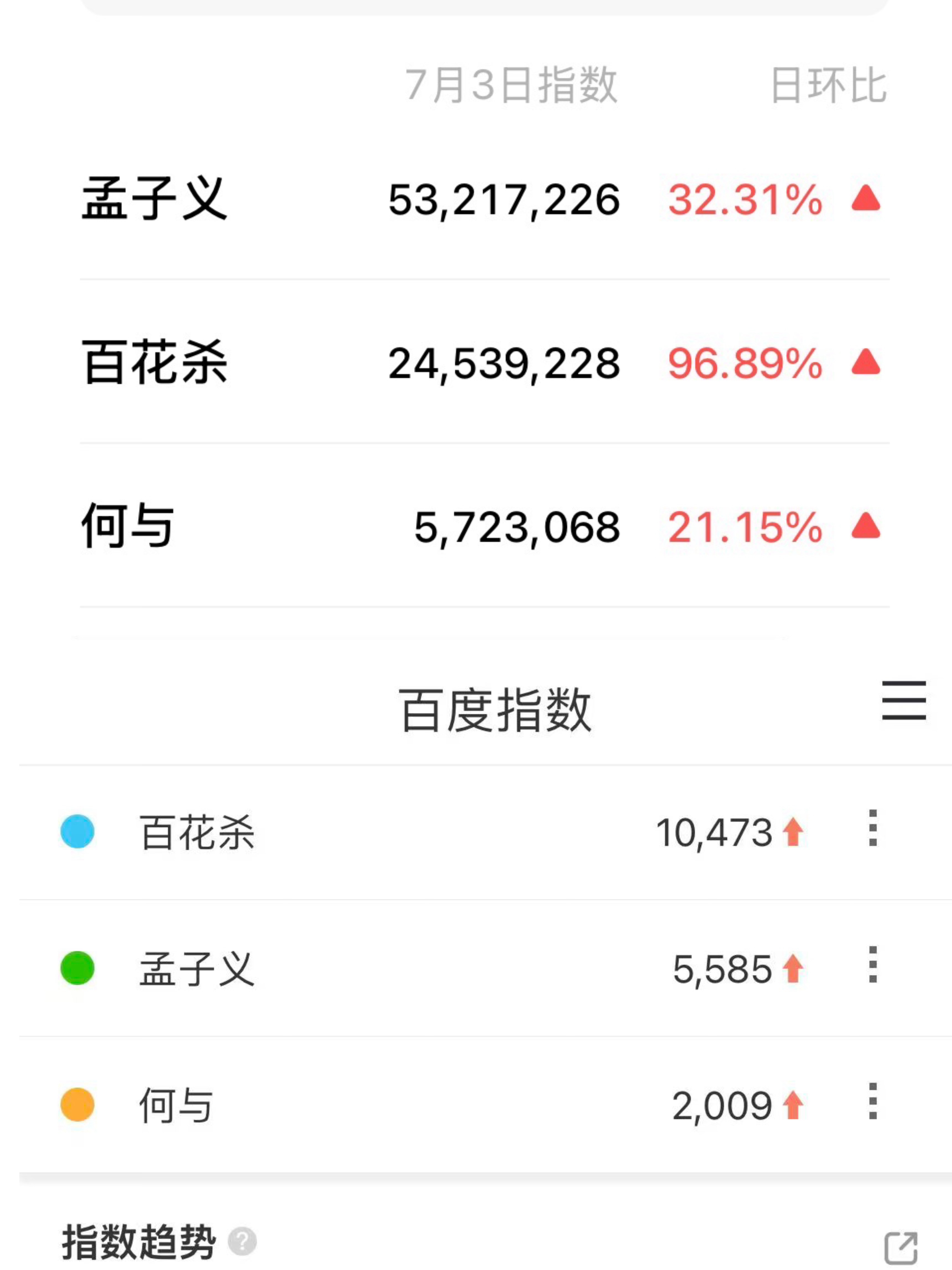 孟子义拖航母 孟子义百花杀 孟子义沈汐和