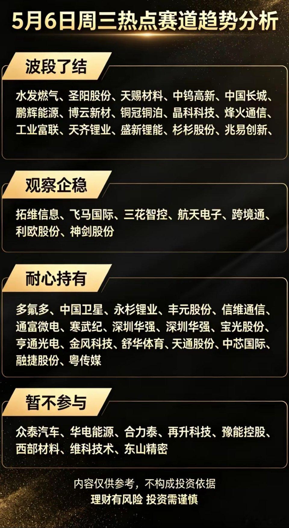 5月6日周三热点赛道趋势分析，把握投资机会！5月6日周三，A股市场将迎来大变天，