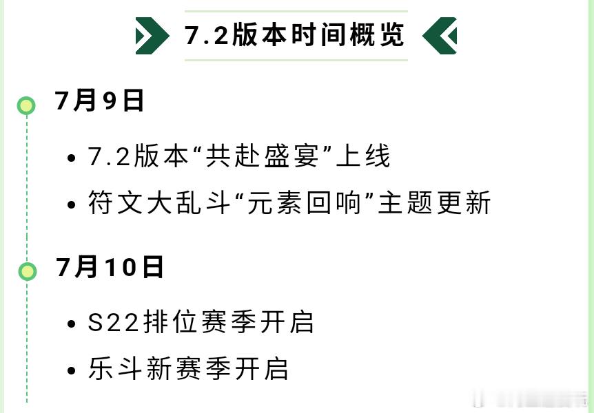 7.2版本时间概览！7月9日：7.2版本“共赴盛宴”上线符文大乱斗“元素回响”主