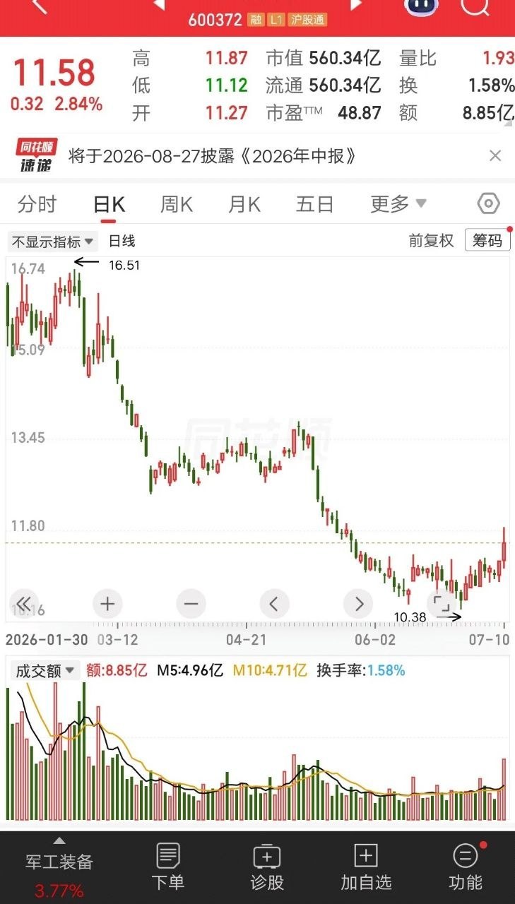 一位股民发视频嚎啕大哭，68万梭哈商业航天赛道，套在里面四个月了。别人站在光里赚