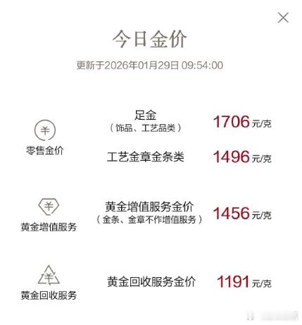 金饰克价涨至1708元金饰克价一夜涨94元 都这么疯狂了吗 按照这个趋势 年底超