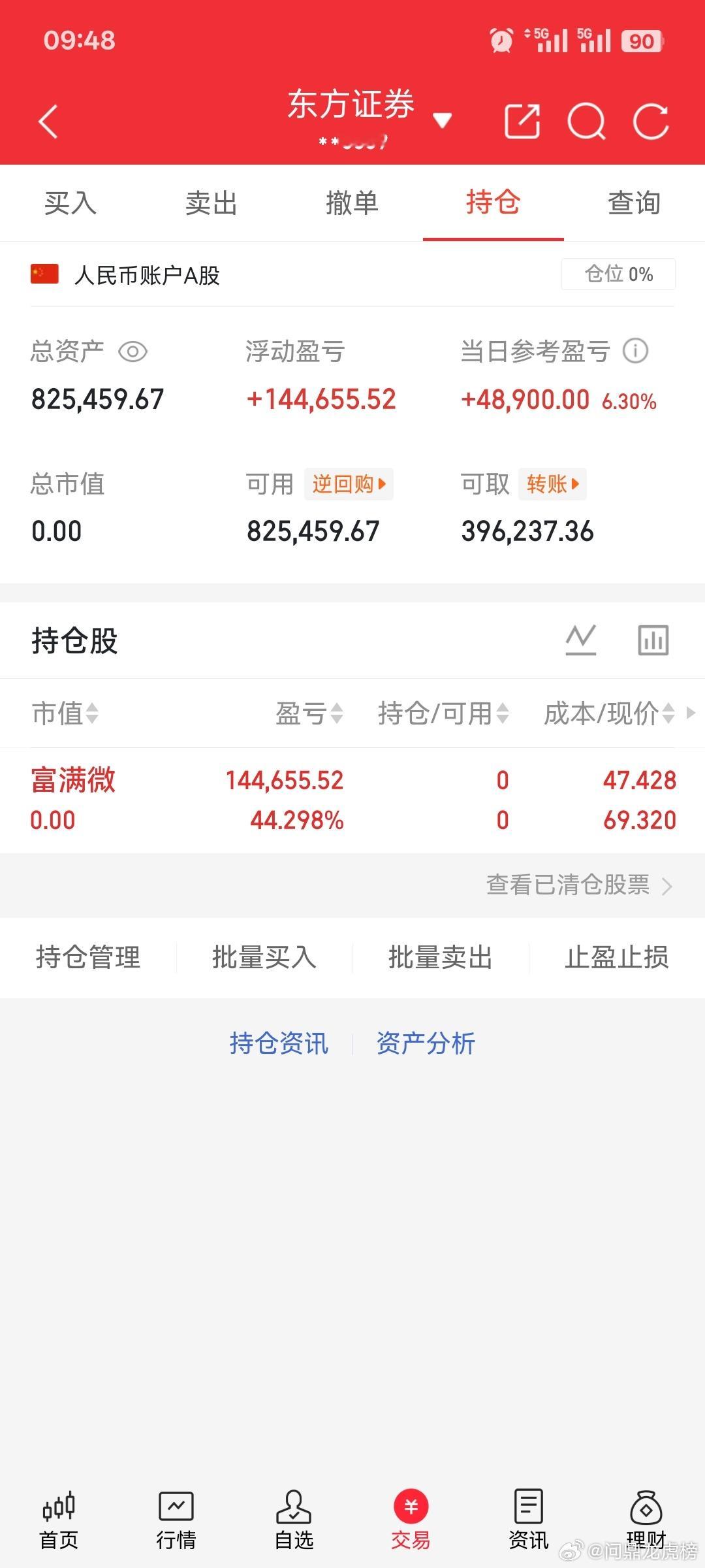 朋友们富满微早上冲高走了，静等调整结束！注：个人操作记录不构成投资建议！股票