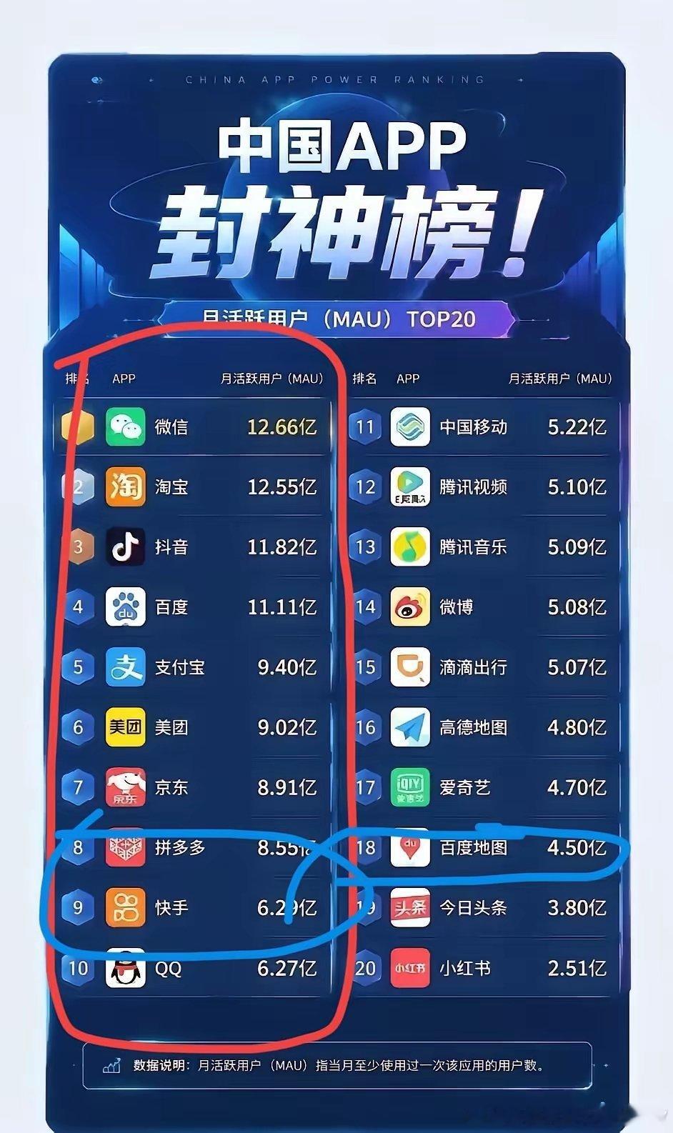你的手机里，安装有几个“国民级”APP？ 