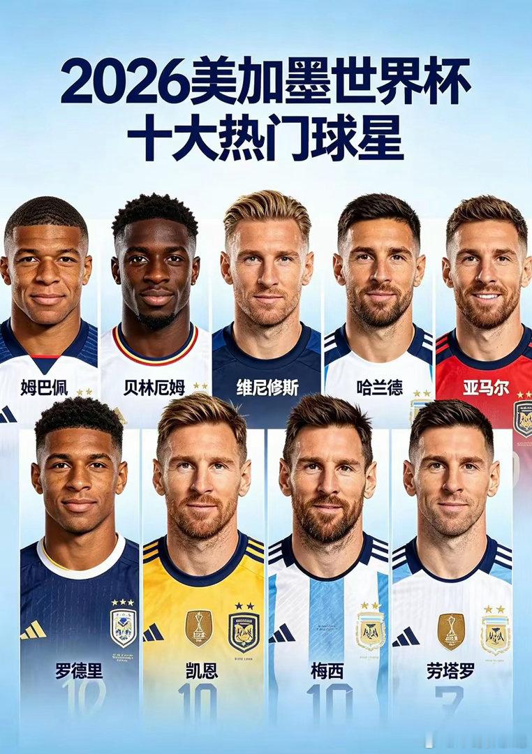 C罗身价竟然连他们的零头都不到，不在一个量级了。不服老不行了呀2026美加墨世界