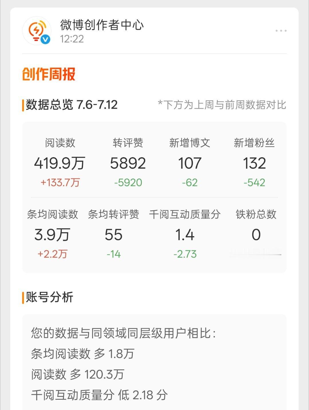 好心酸的数据 