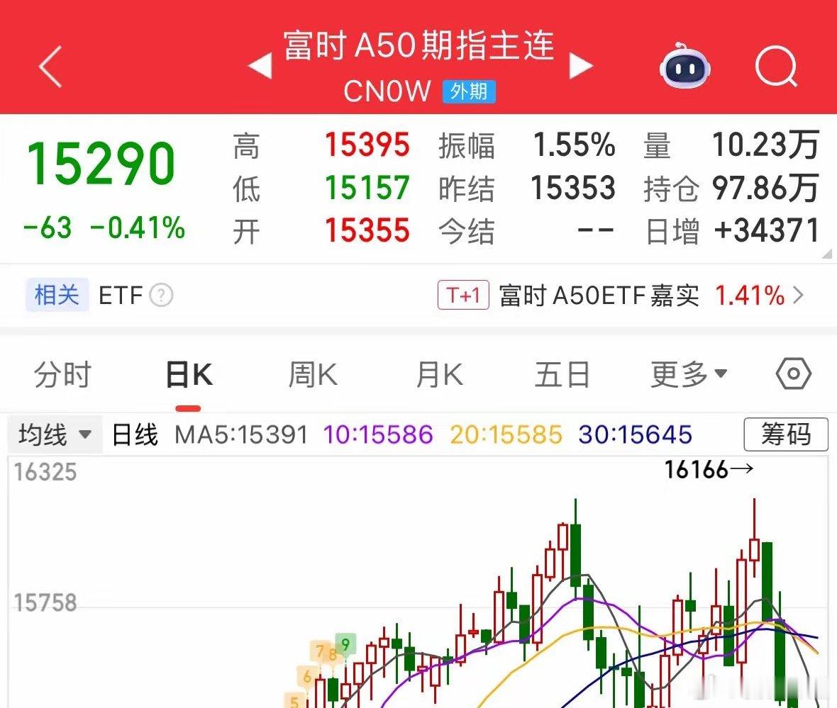 昨晚英伟达盘中最大跌幅达4%，纳指也曾一度下挫3%，不少看空美股科技股的人纷纷唱