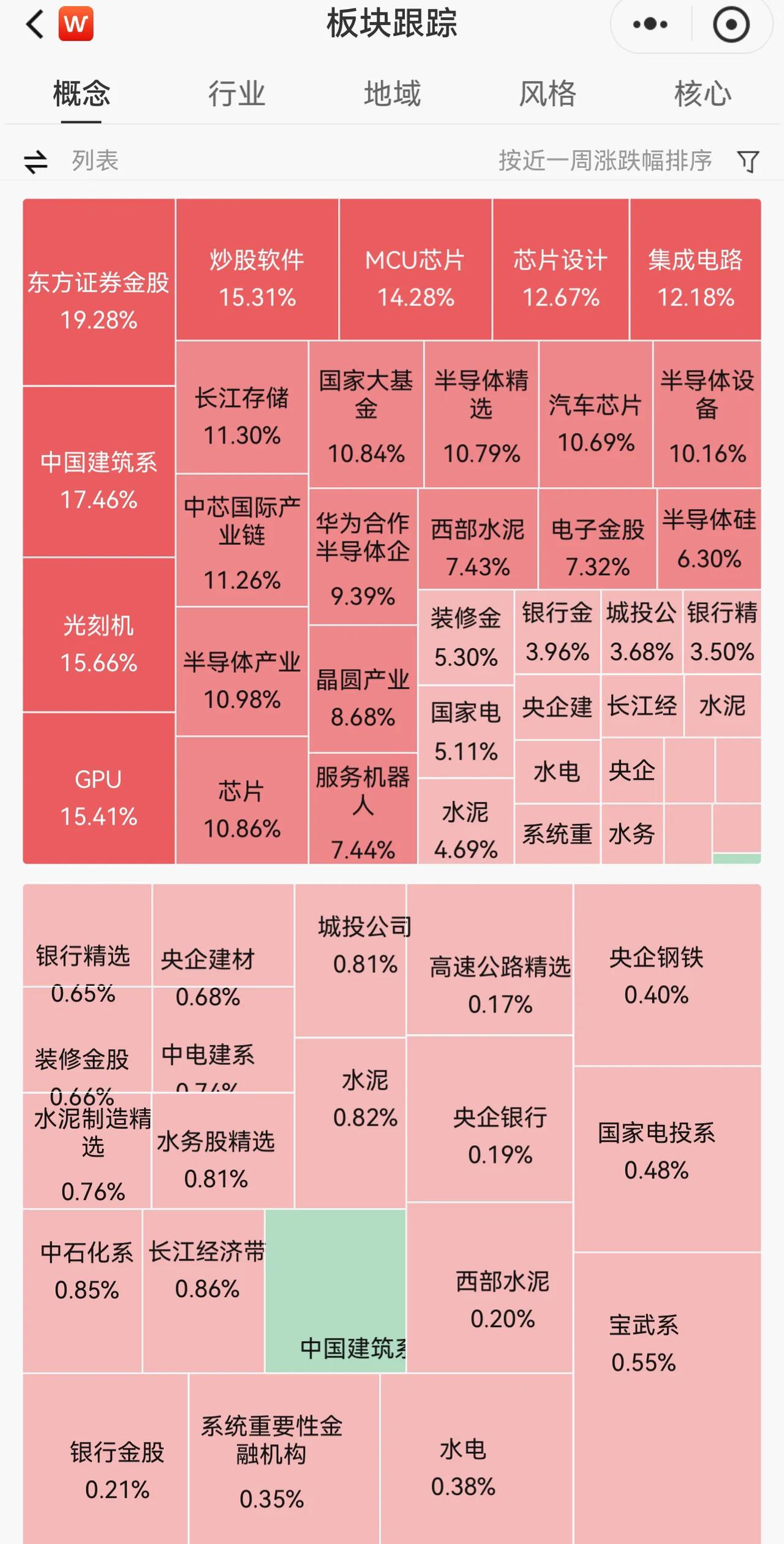 今天上午，2024金融街论坛年会召开，再次释放出利好信号。比如年底择机降准、央行