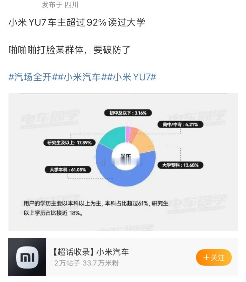 买车什么时候跟学历挂钩了？不理解这些人的脑回路。 ​​​