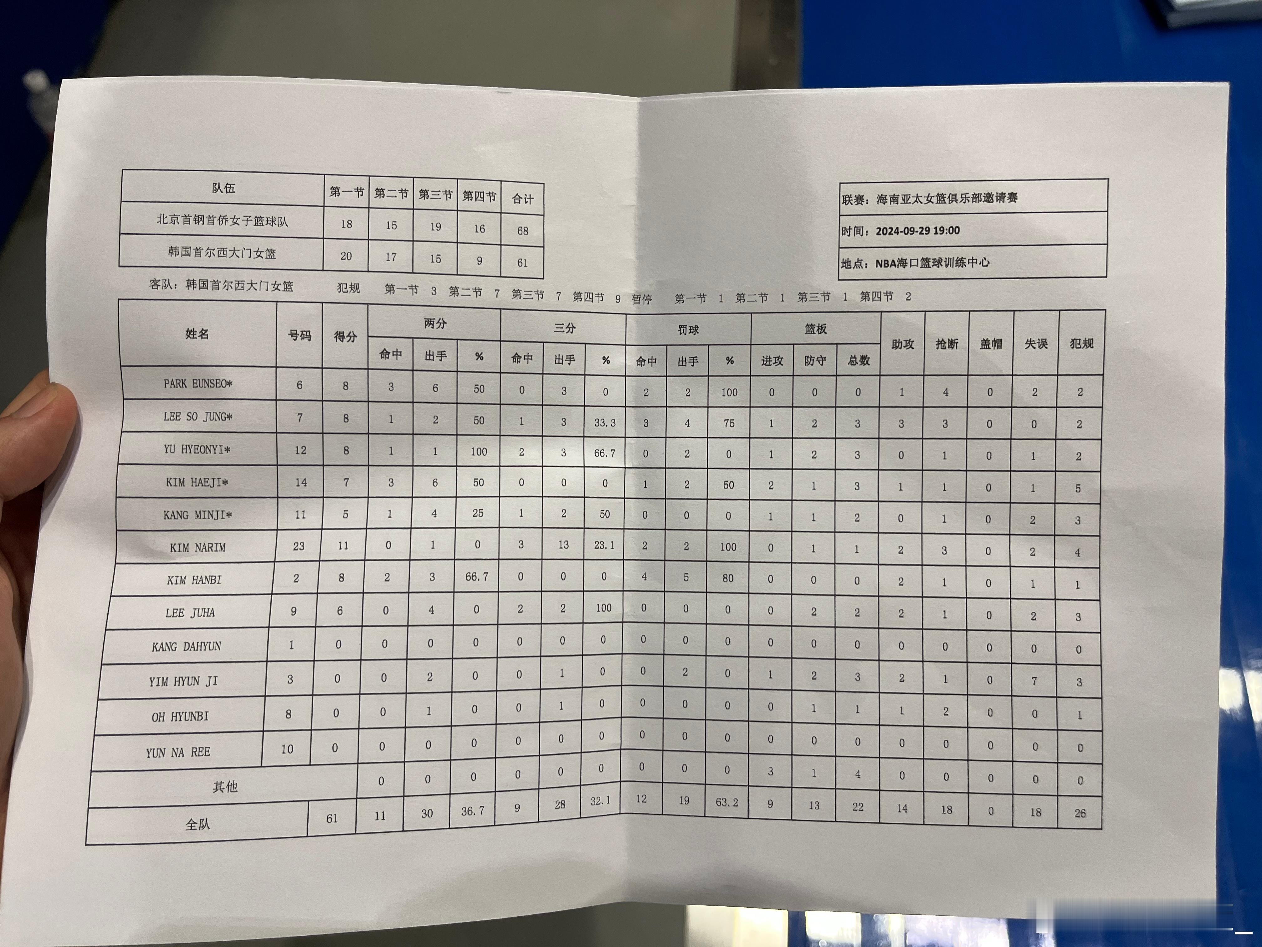【北京首钢险胜首尔西大门，获#亚太女篮俱乐部邀请赛#第3名】今天下午，首届亚太女