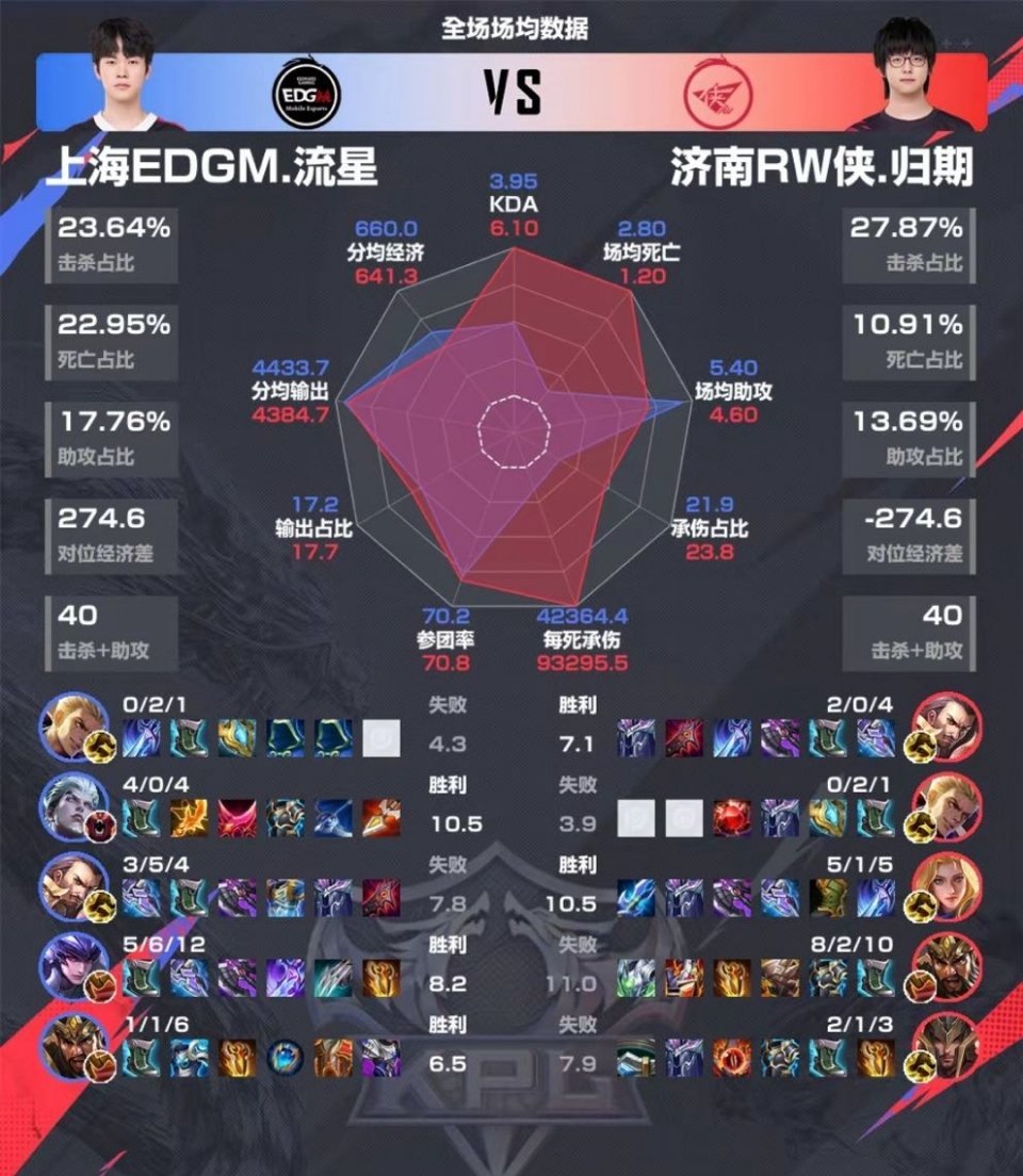 我要是归期我直接卸载王者荣耀 