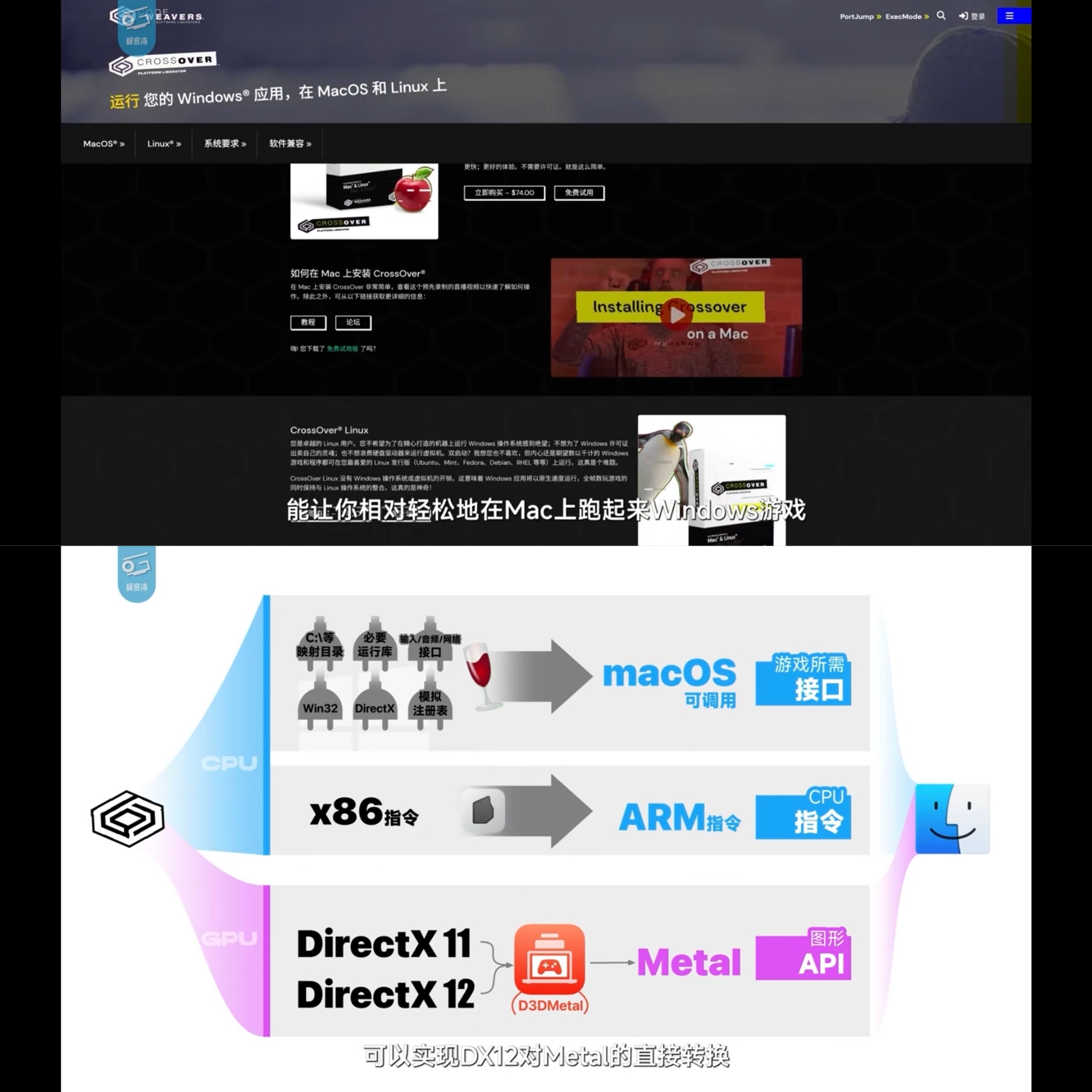 其实兼容其他生态没什么丢人的。极客湾做了一期苹果 Mac 电脑打游戏的视频，详细