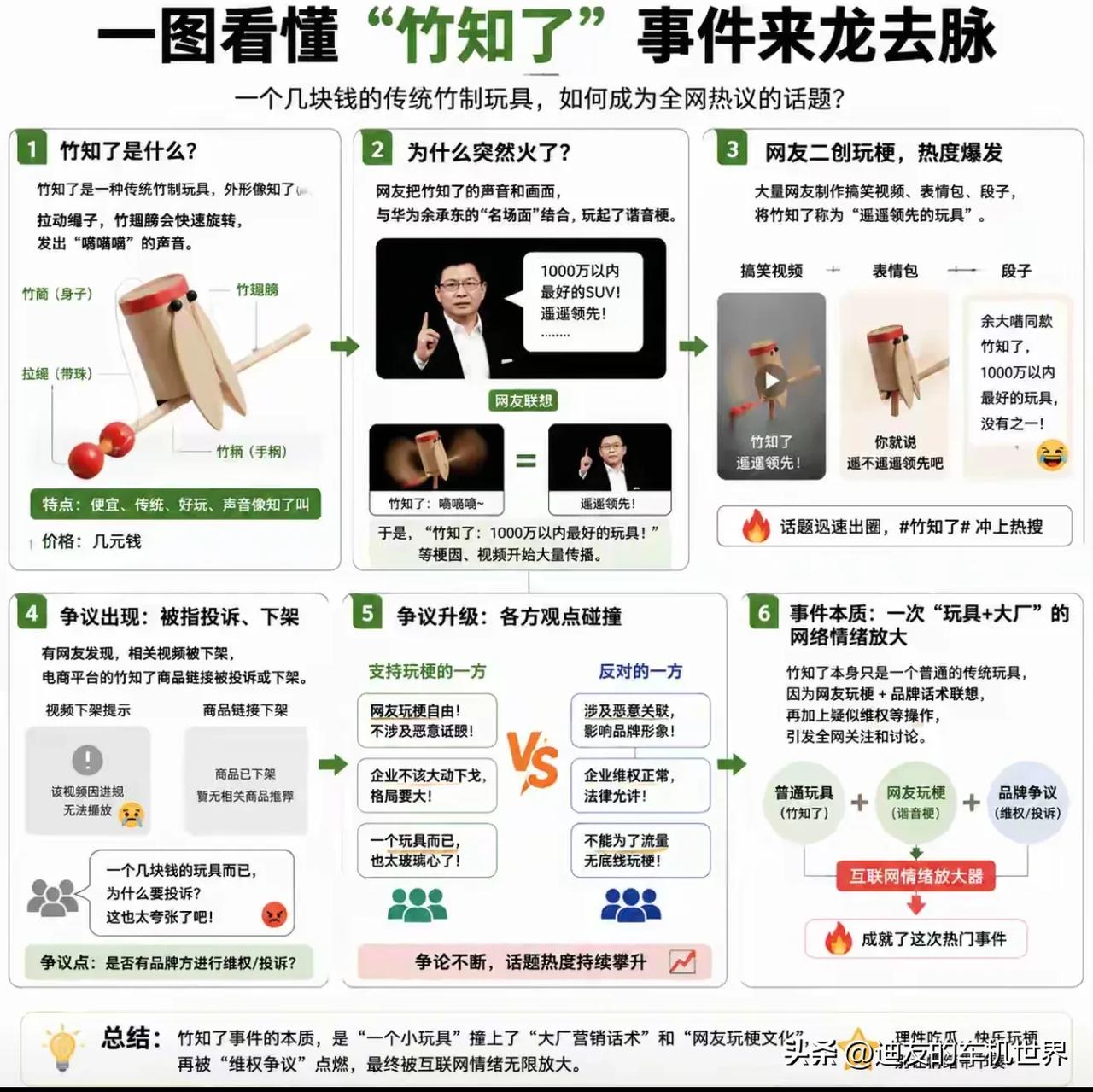 “竹知了”事件前情始末，一张图了解！
竹知了玩具 华为 竹知了猴