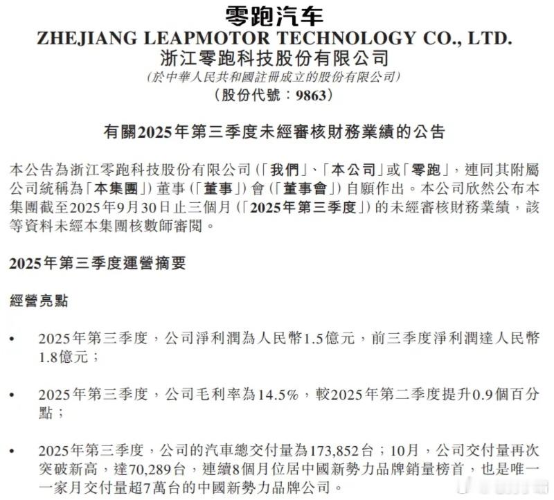 提前完成年度销量目标！零跑三季度成绩单出炉~总营收达到194.5亿元，同比增长9