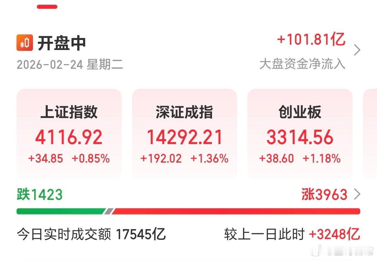起起伏伏，只浇水，不减仓。市净率低于3倍的，新兴行业绩优股，等待翻倍就是。 