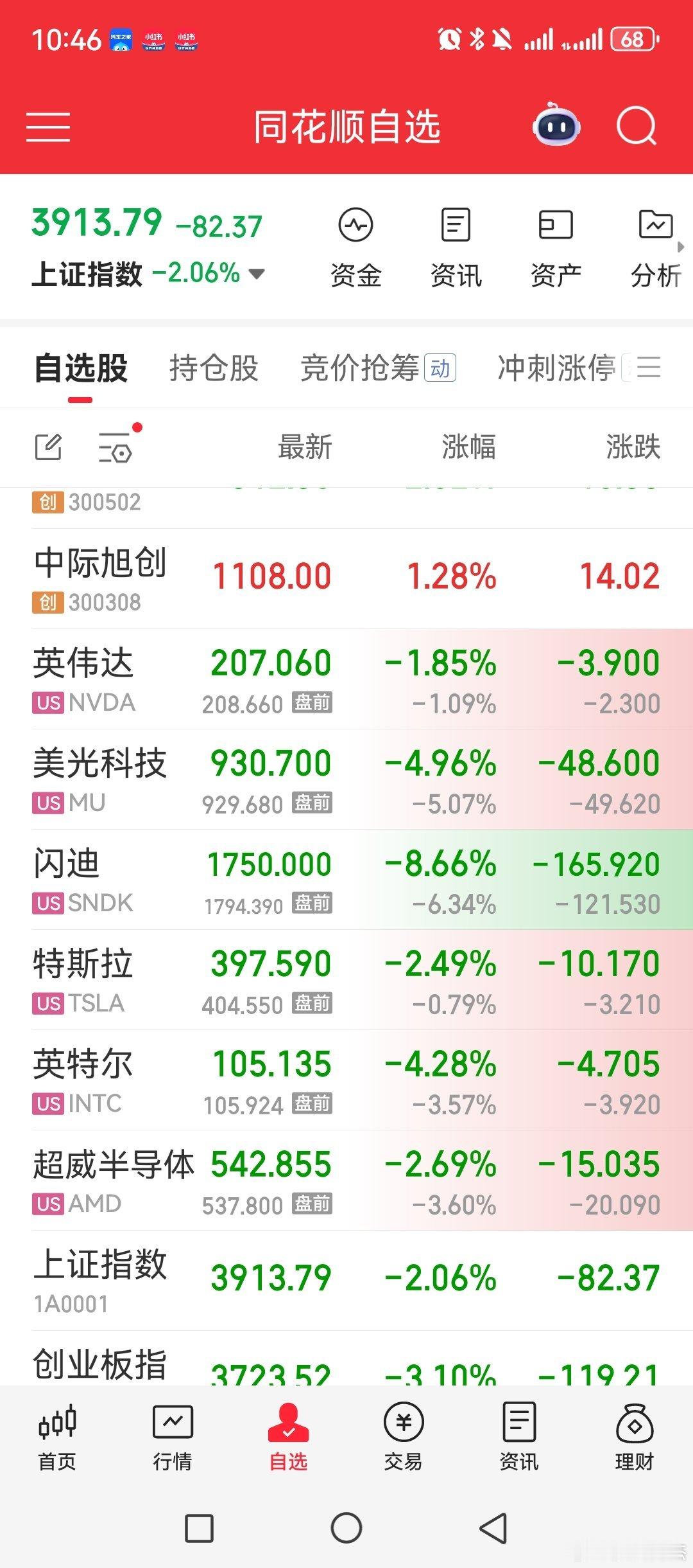 A股被韩股坑惨了受韩国半导体大跌影响，美股半导体，cpo，一片绿明天看看半导体能