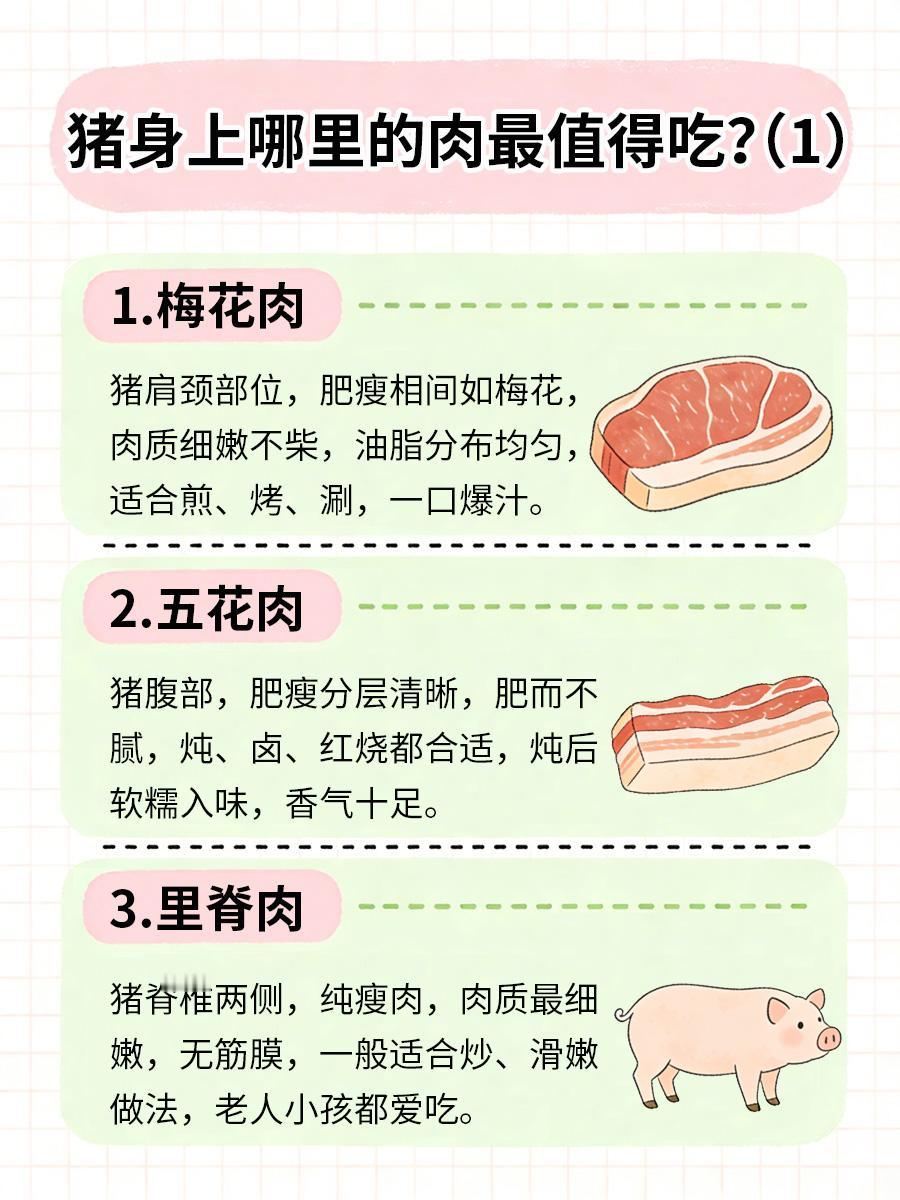猪身上哪里的肉最值得吃？这6块肉最精华，越吃越香
买猪肉时，很多人总不知道选哪块