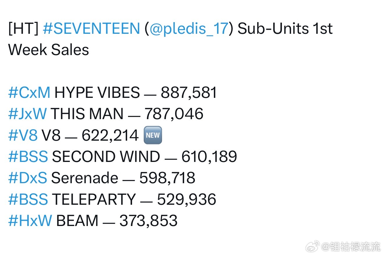 SEVENTEEN各个小分队专辑初动1.崔胜澈X金珉奎《HYPE VIBES》 