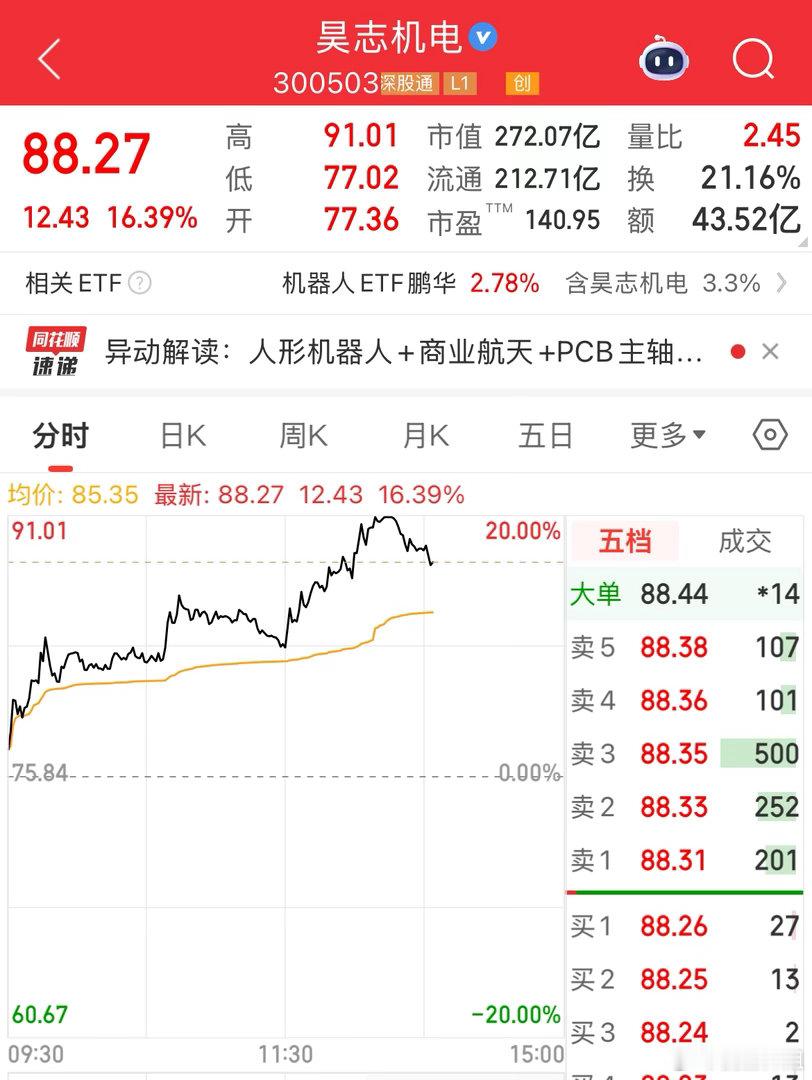 半导体要随着大盘波动了，华创都加速过了，所以会休息一下了，但是机器人起来了！大盘