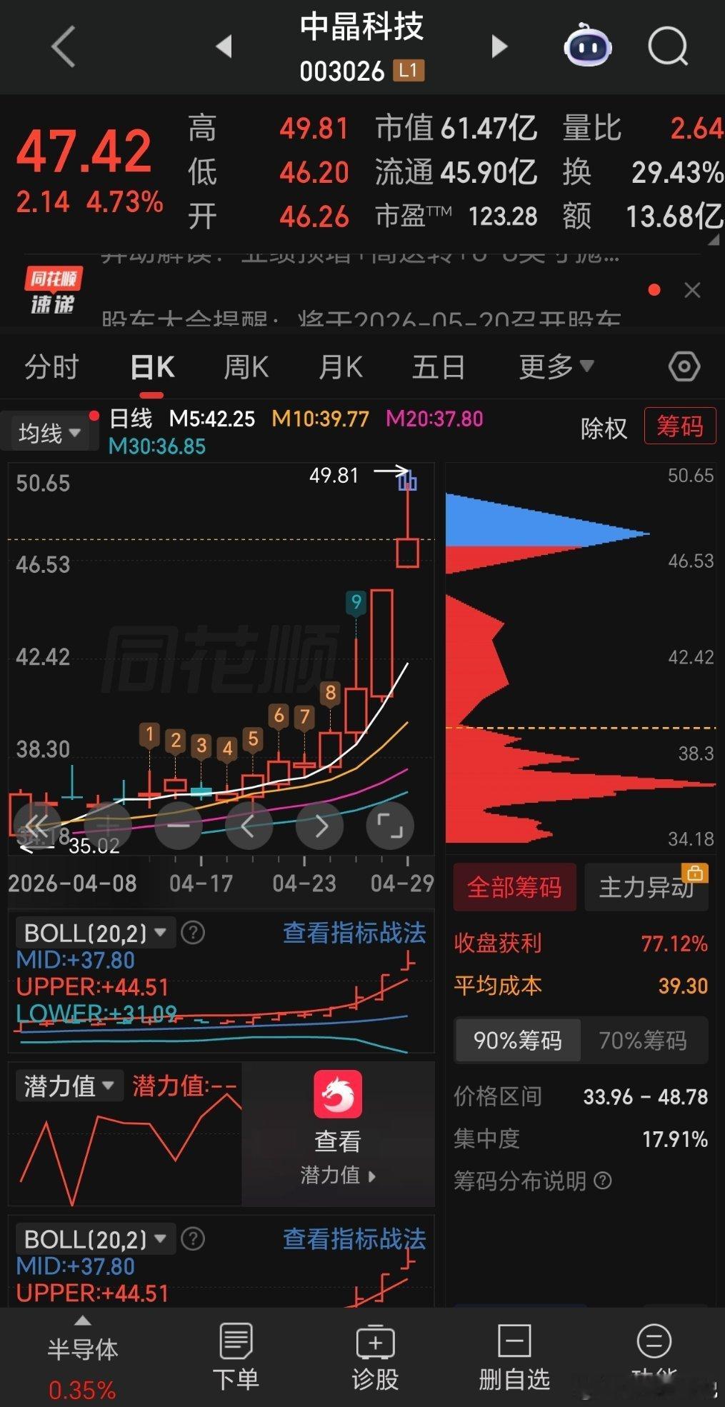 中晶科技（003026）目前处于高位博弈阶段，明天（4月30日）的操作核心策略是