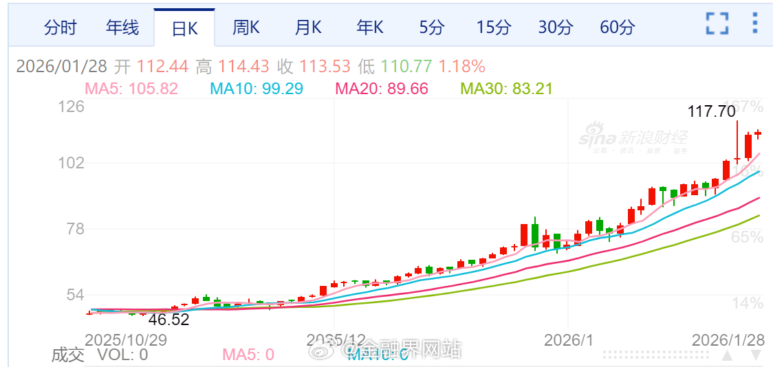 【中东局势升级！伊朗称已对霍尔木兹海峡进行实时监控，波罗的海干散货指数暴涨12%