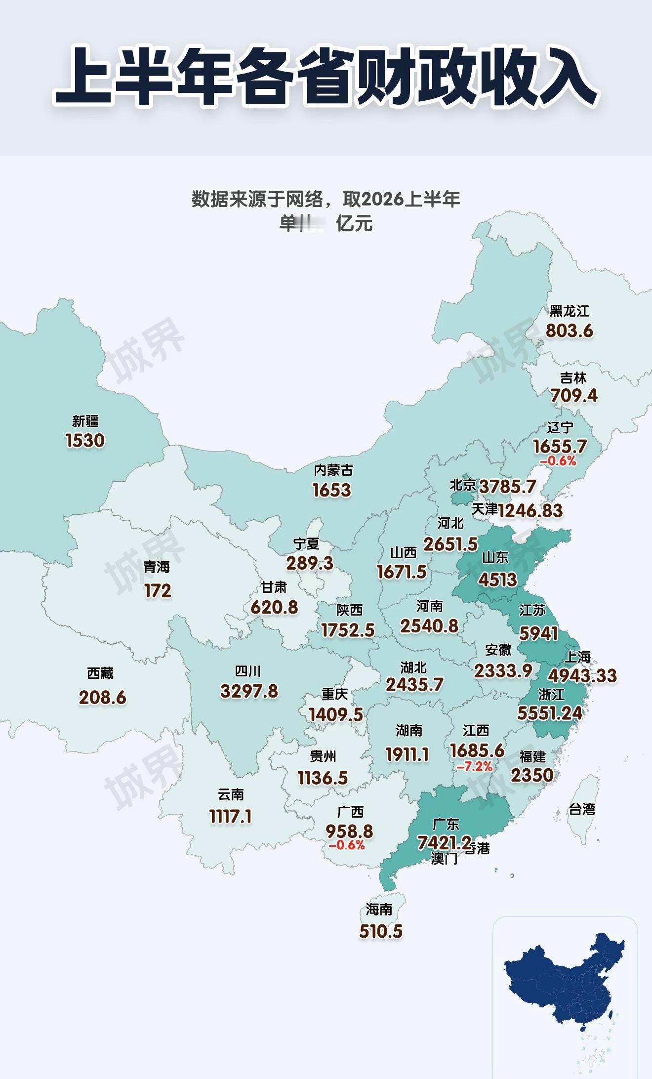 上半年各省财政收入对比江西这是要跌停了？