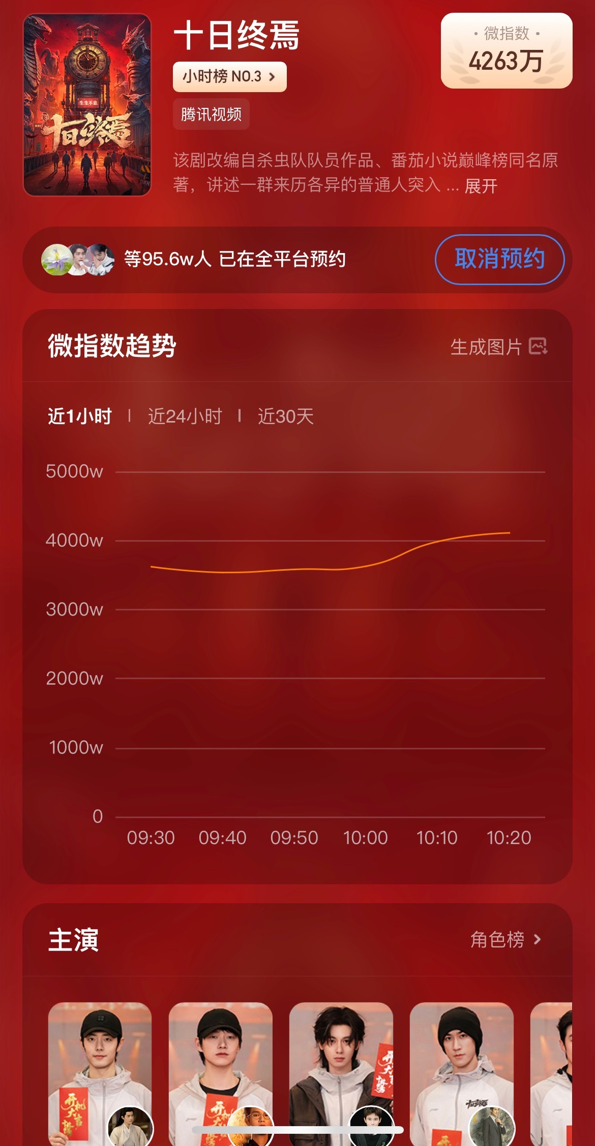 冲一下百万预约迎接十日终焉新物料吧