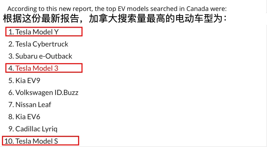 72.8万次搜索量登顶！特斯拉Model Y成为加拿大人“最想看的车”，当地想买