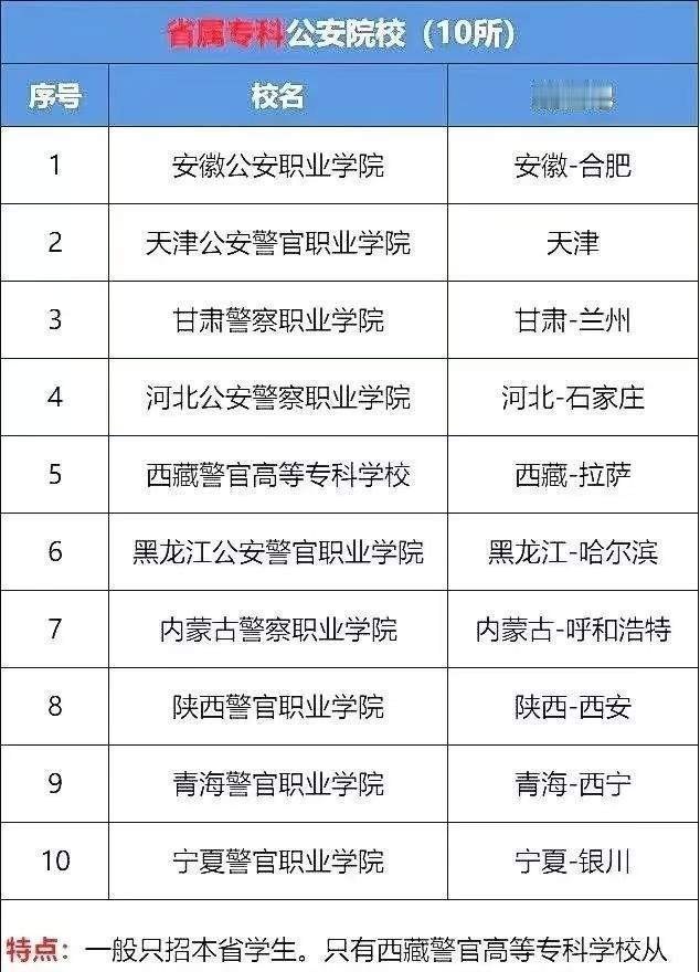 各位警察梦的追梦人注意啦！天津公安警官职业学院要升级成本科院校啦，这意味着全国能