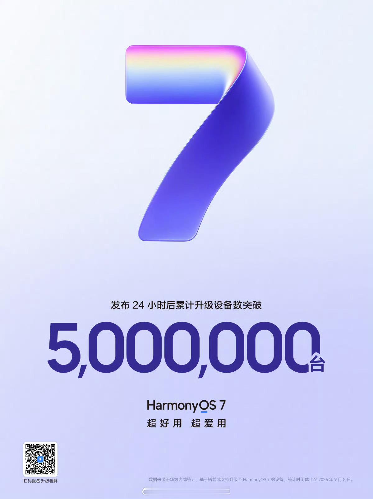 HarmonyOS7发布24小时后，累计升级终端设备数突破500万！[园丁][园