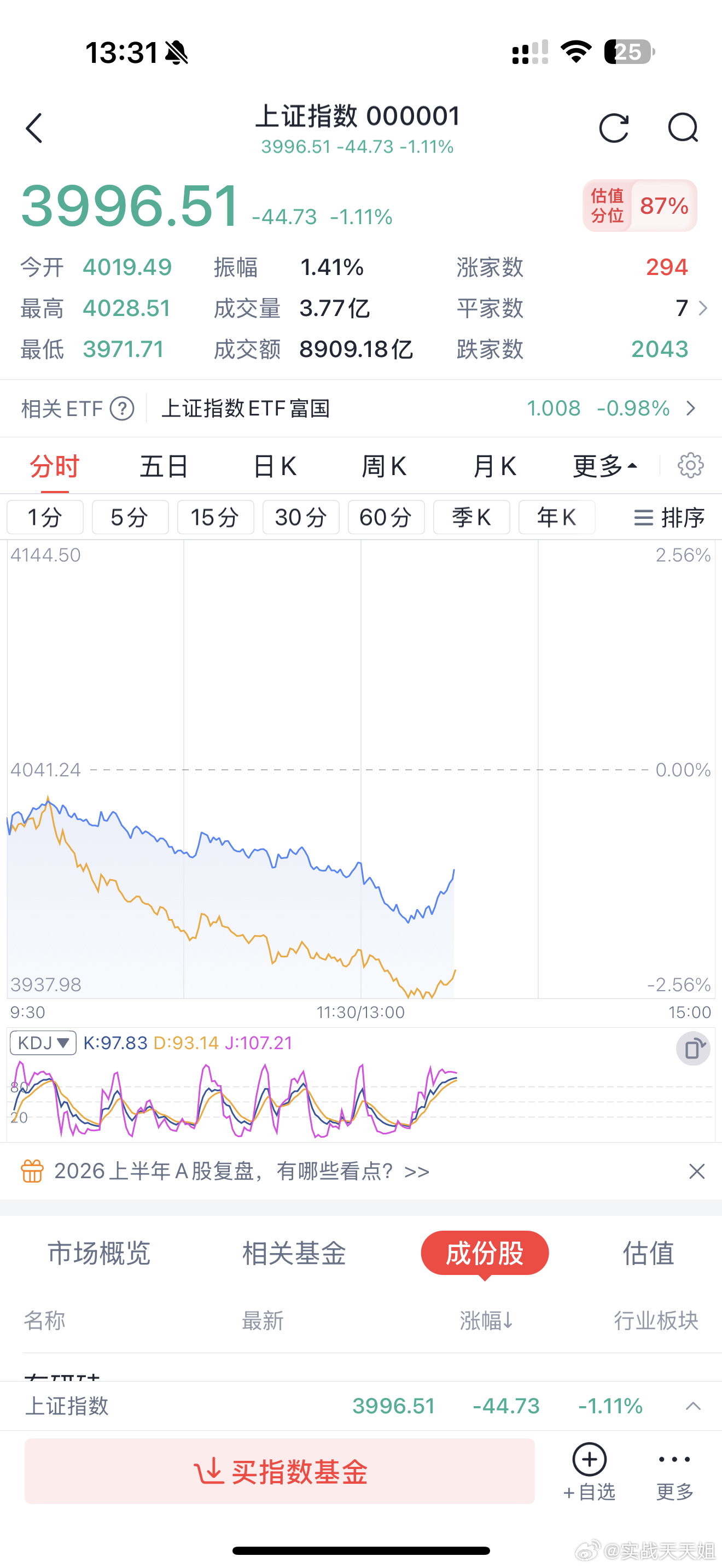 现在的盘面有点回暖迹象 有量进来 刚刚抄底低吸的粉丝朋友今天应该要吃肉了