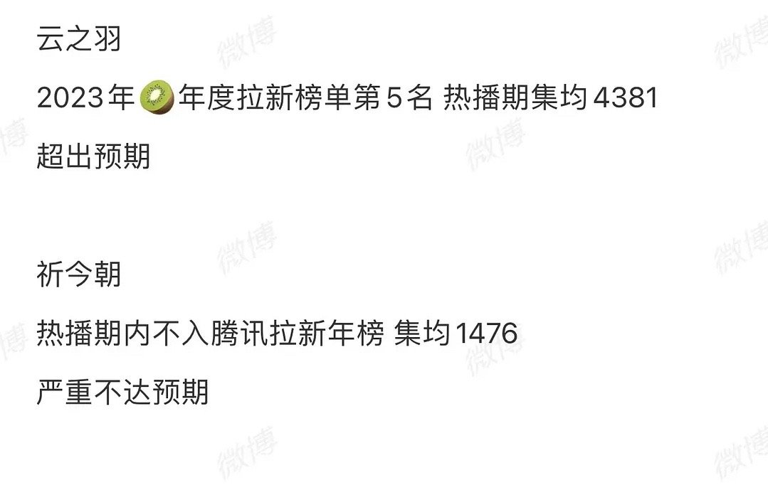 虞书欣的两个待播剧，一个古偶一个现偶，那个率先爆 ​​​