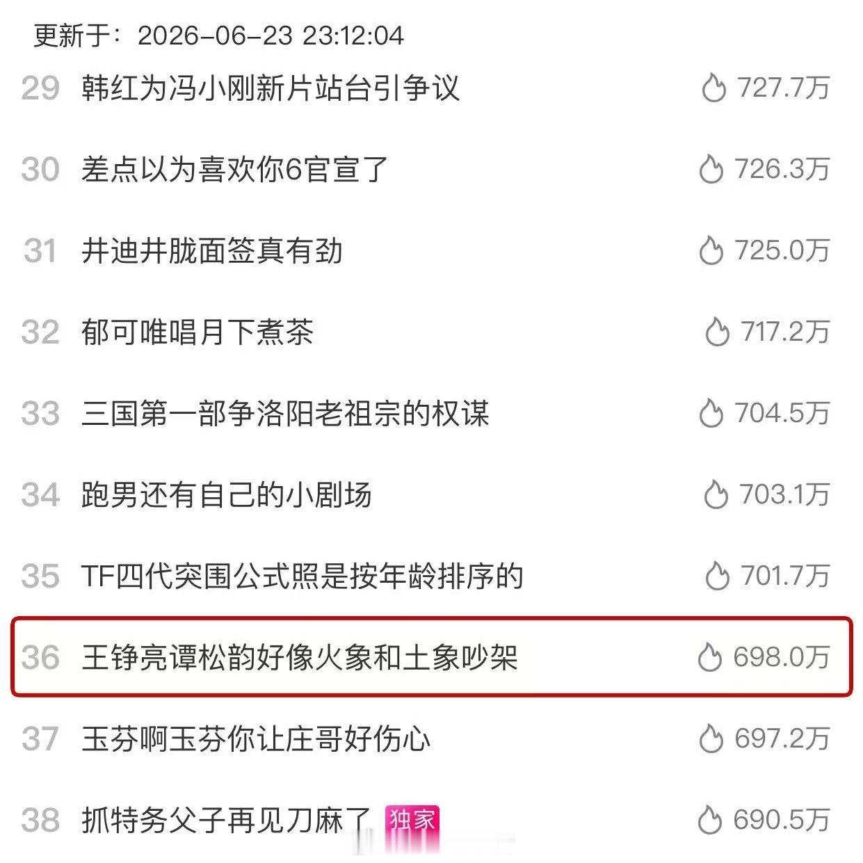王铮亮谭松韵好像火象和土象吵架持续走高出圈舞台🔥 