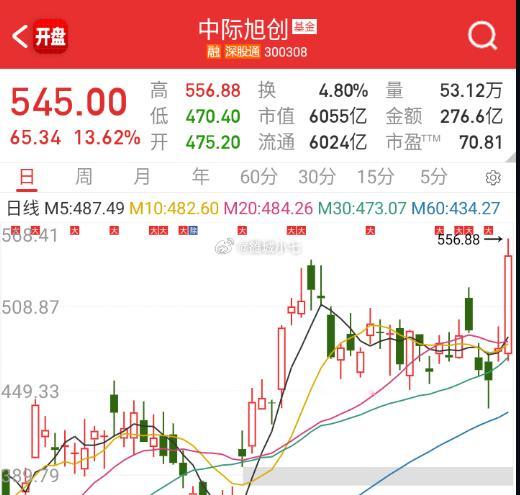 旭创居然还搞个对子。。。 