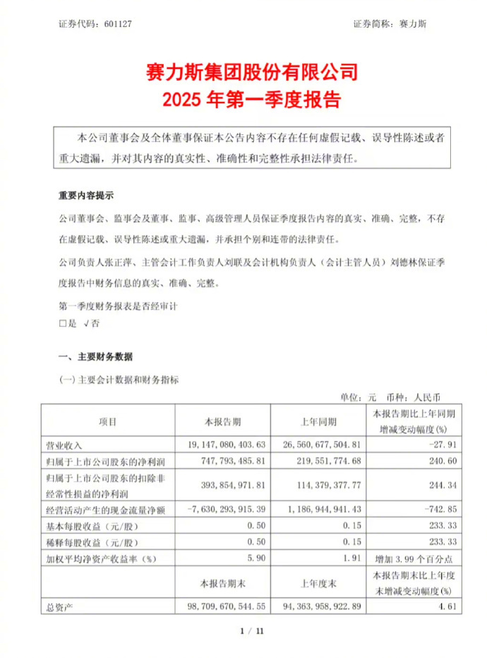 赛力斯发布2025年一季度财报 4月29日消息，赛力斯发布2025年一季报。报告