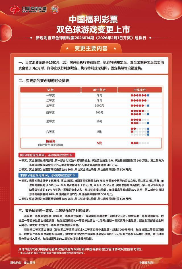 中国福利彩票发行管理中心公布变更后的《中国福利彩票双色球游戏规则》 
