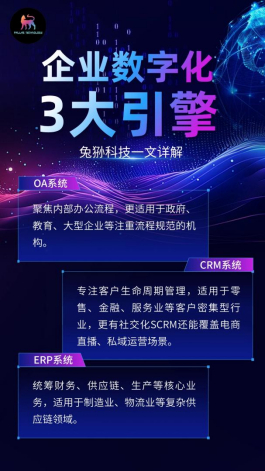 OA、CRM、ERP系统解析：企业数字化转型的三大引擎在数字化浪潮下，OA（办公