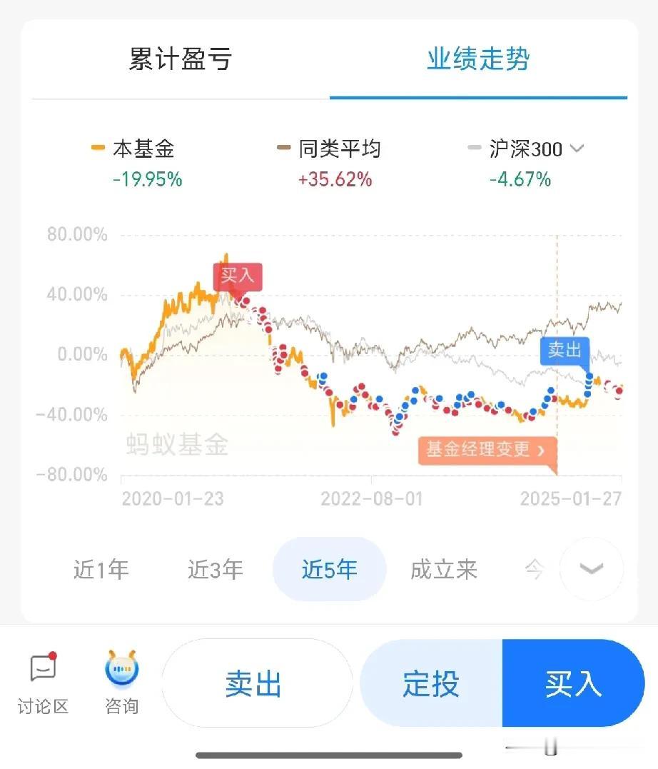 买这支基金四年，最多时亏50%+，今天终于回本了，必须纪念一下，个中酸甜苦辣谁知