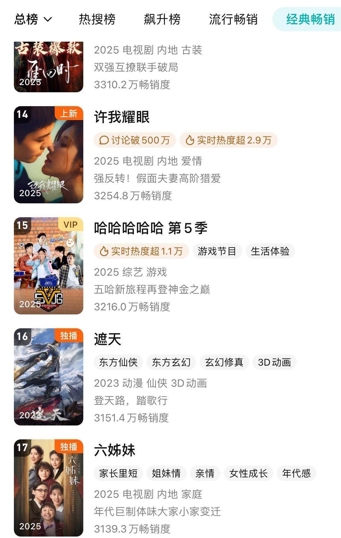 10.4拉新 许我耀眼第四日进年榜3254.8已经跃升至14位，开播五天进榜28