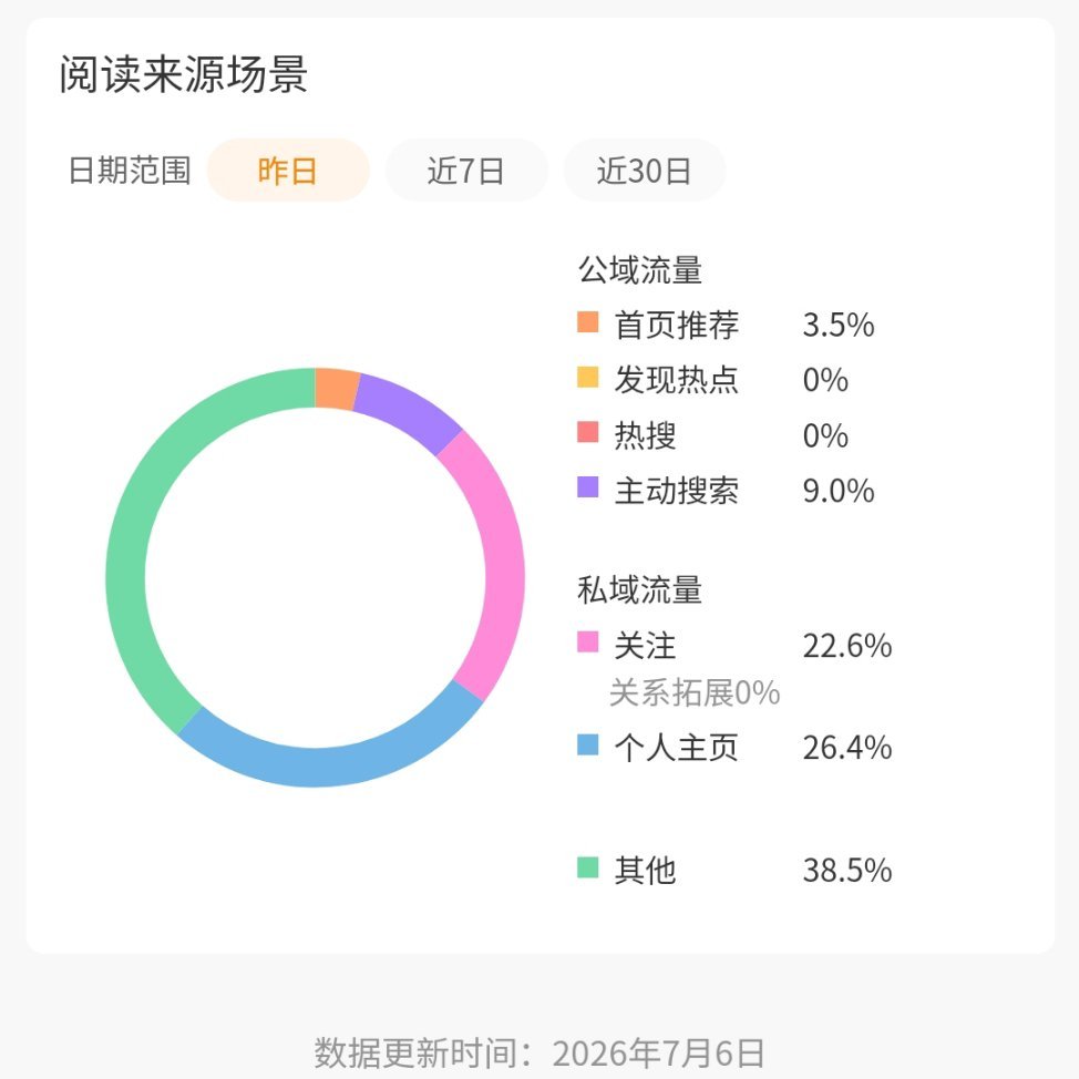 哦豁 完全回到解放前了 