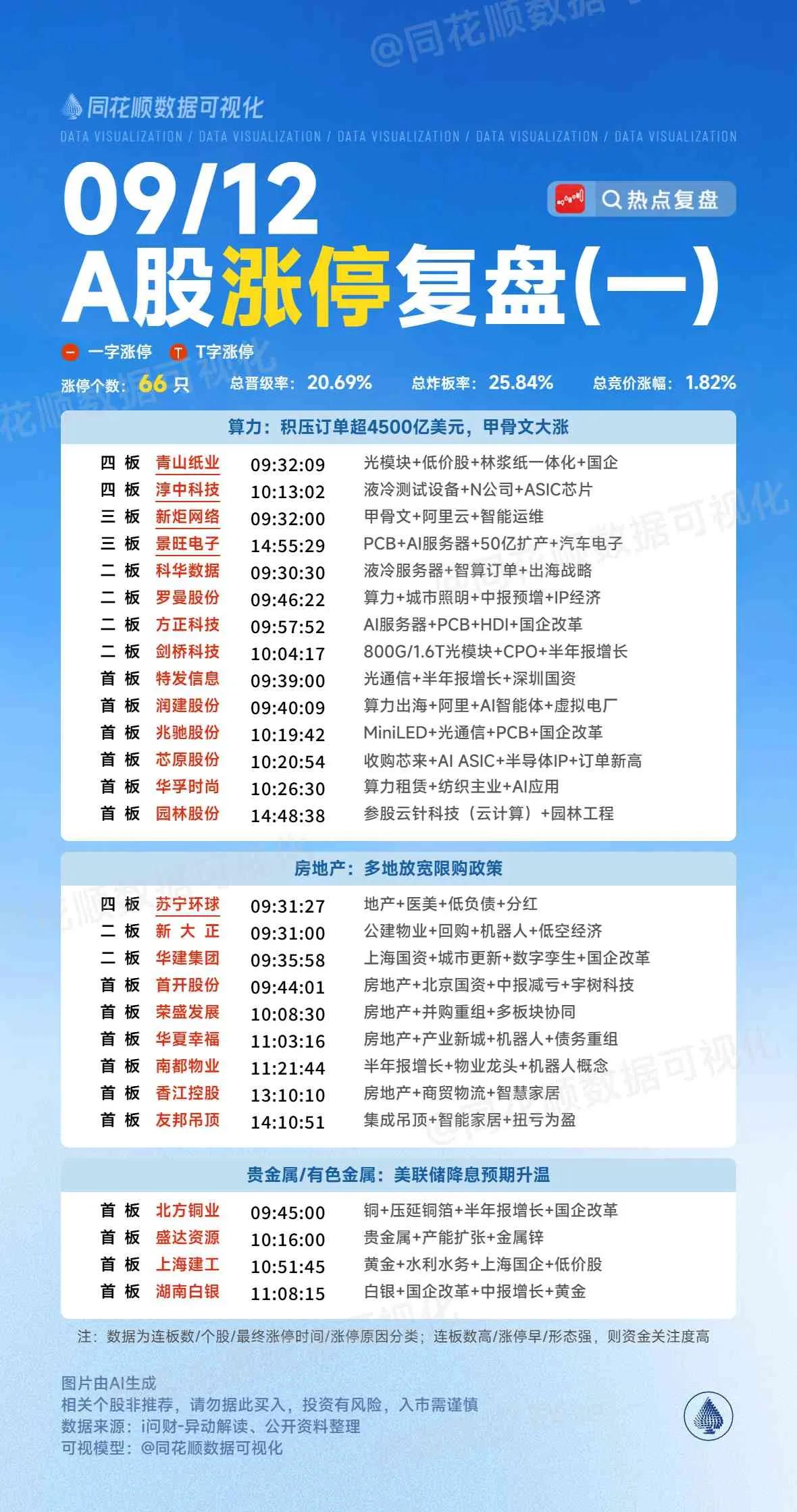 周末复盘：上海建工、山子高科、方正科技、立讯精密隔日走势的一些看法！

1、上海