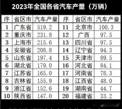原来四川有19个地级市都能造车，除了甘阿凉3州之外都可以，没有想到吧！

1、成
