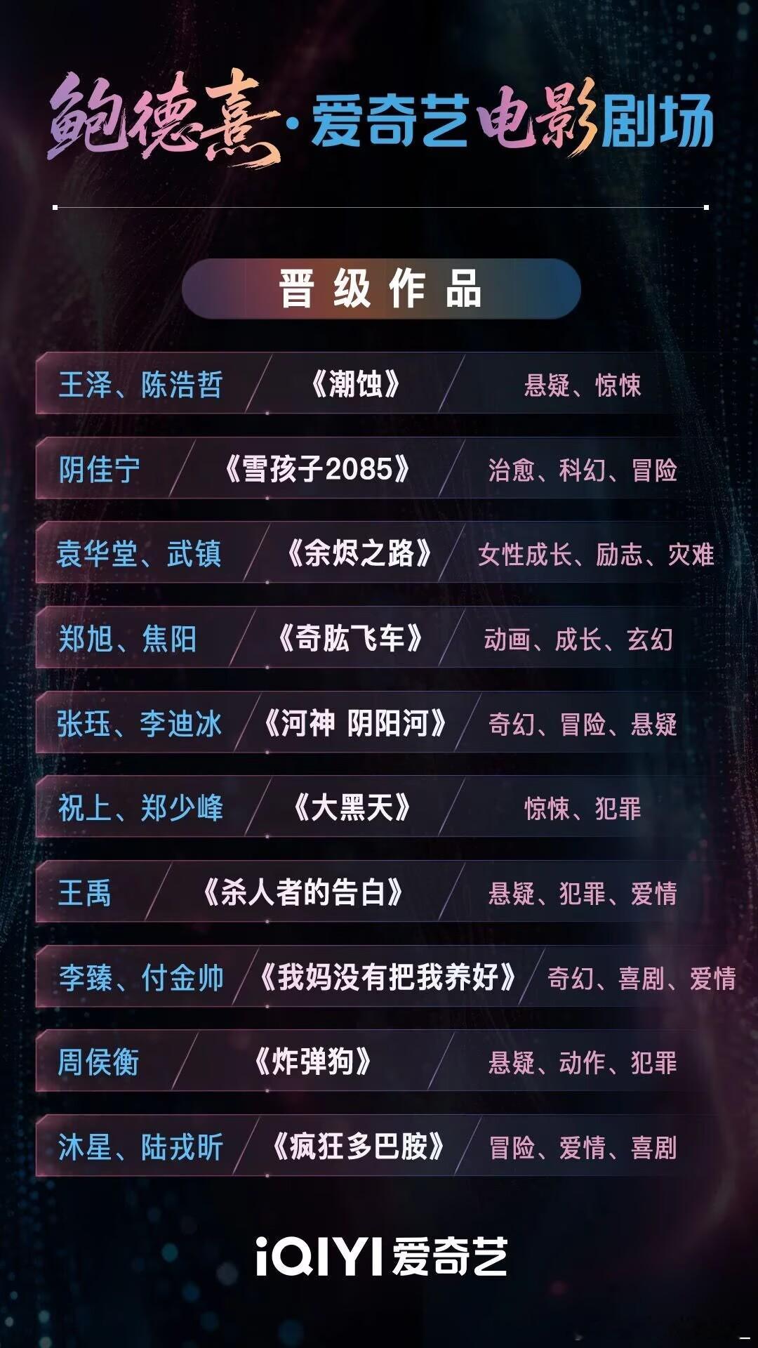 爱奇艺这个AIGC电影片单有点东西啊，题材丰富，科幻、悬疑、喜剧全有，关键是鲍德