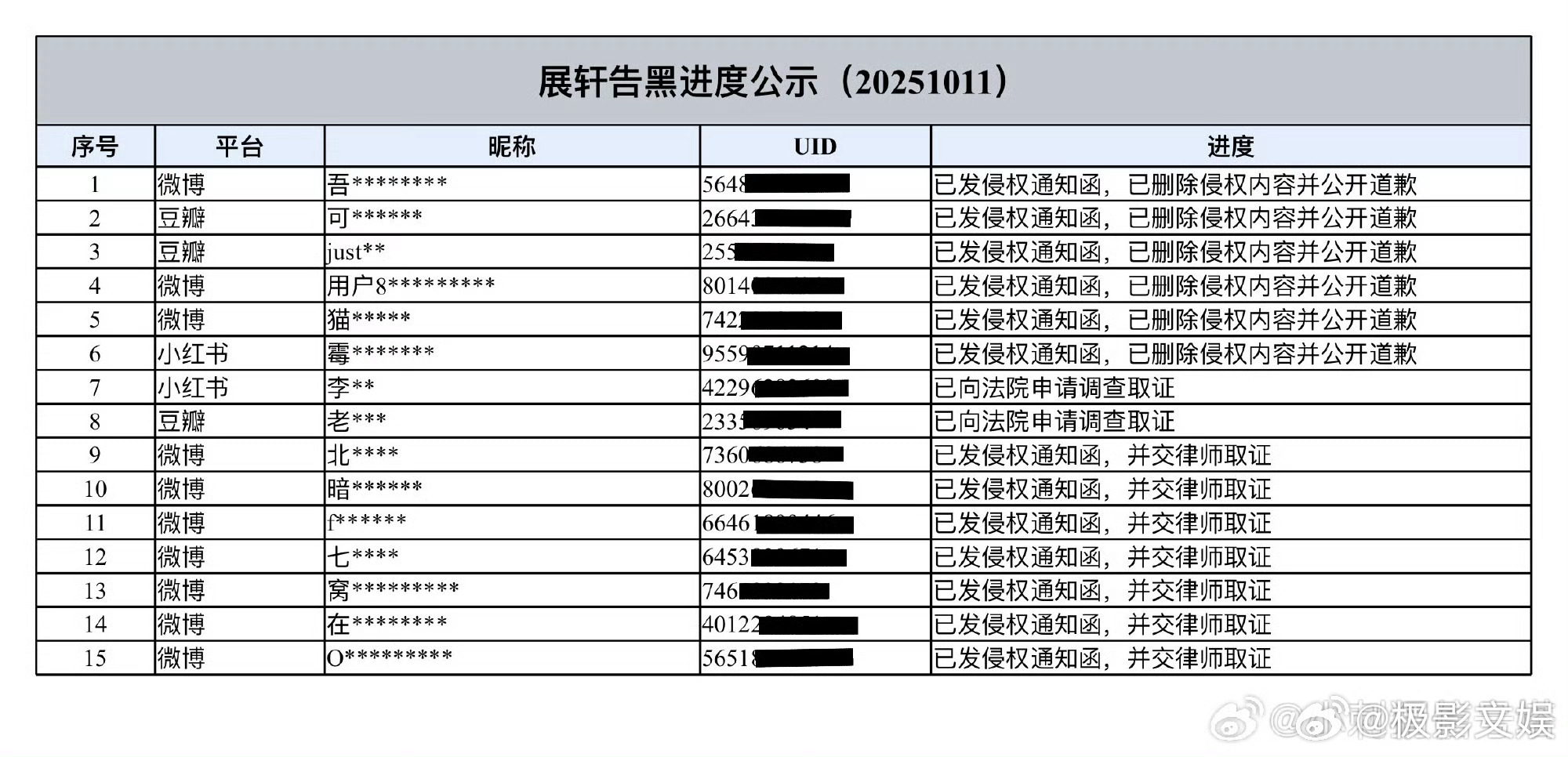 展轩告黑维权进展公示展轩公示告黑维权进展展轩告黑维权进展公示，好，蛙趣 ​​​