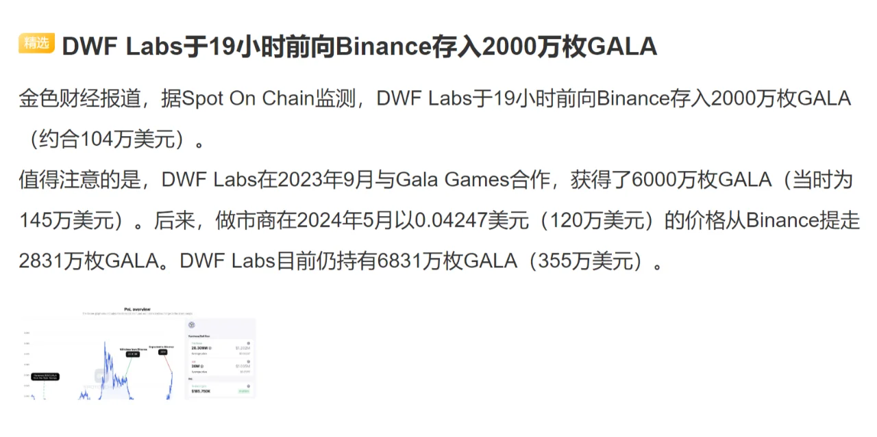 DWF Labs于19小时前向Binance存入2000万枚GALA