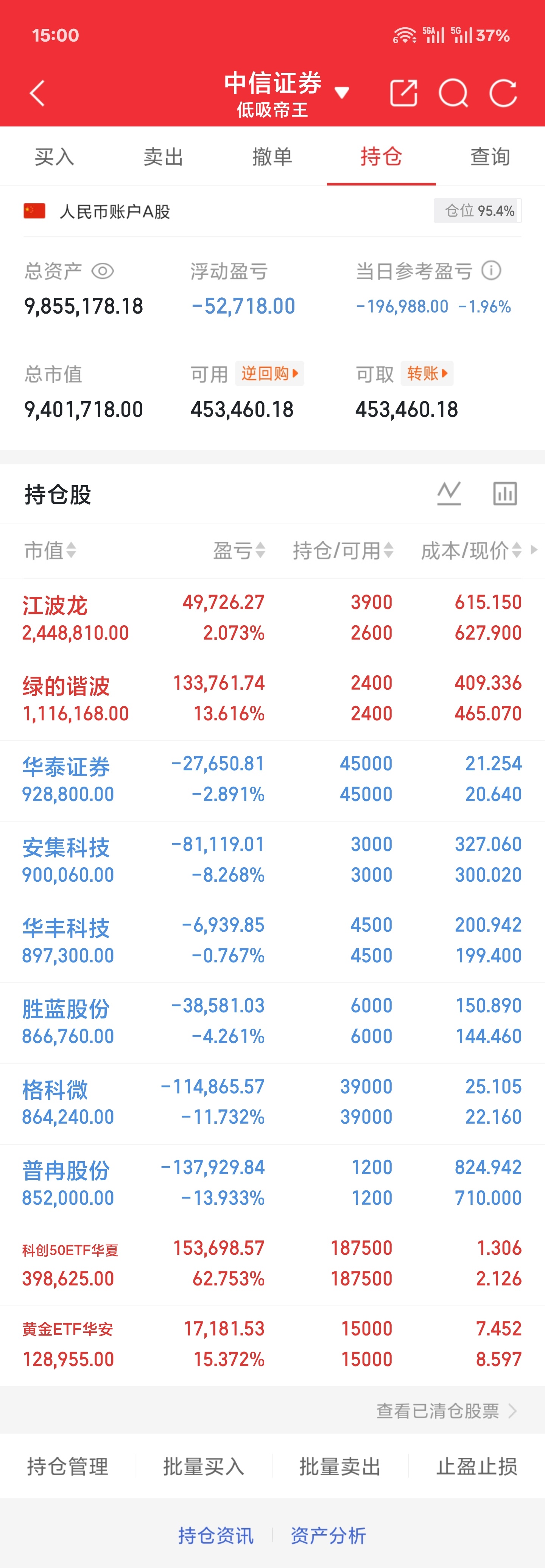 7.7 周二收盘今天整体保持震荡，明天再看其实交易最怕的是那种急功近利的心态很多