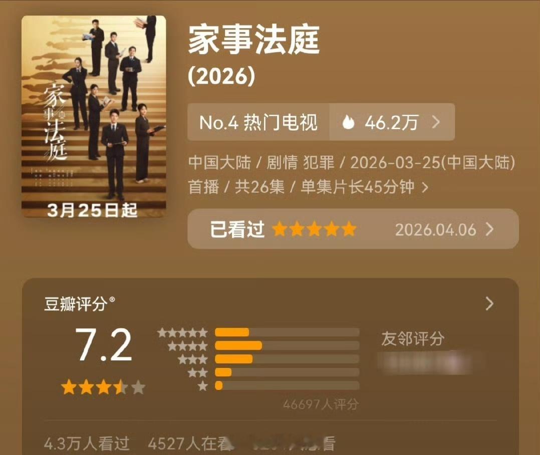 龚俊《家事法庭》豆瓣开分7.2，4.6w人打分说心里话，这部剧的品质远高于这个分