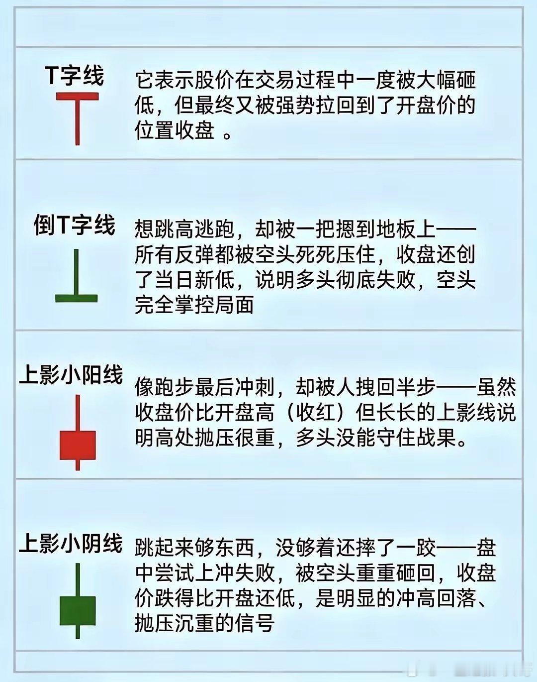 💥每天学个金融知识：K线新手零基础看懂K线！小白一看就懂很多刚接触交易的新手姐