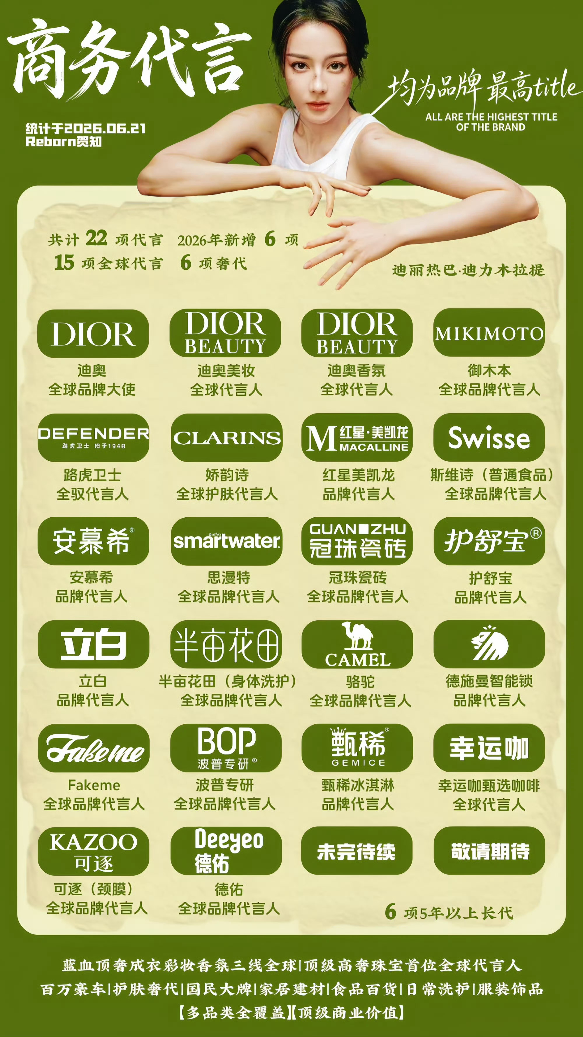迪丽热巴始终以自身影响力传递正向价值，这才是值得追随的优质偶像。以身作则带动粉丝