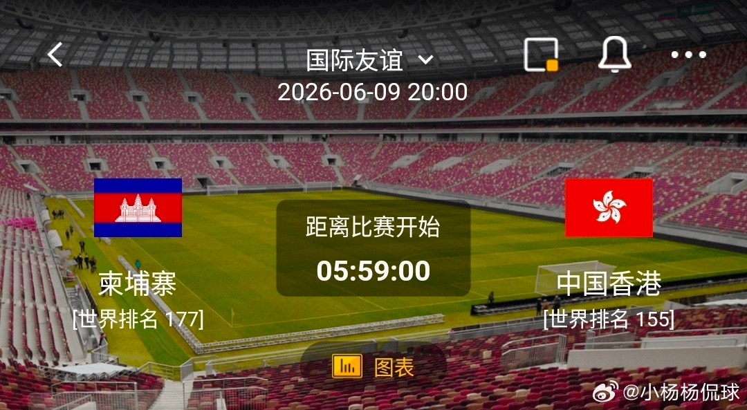 柬埔寨 VS 中国香港 1️⃣、柬埔寨情报有利情报近10场战绩2胜2平6负整体低