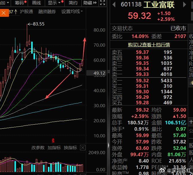 给力！ 目前都还继续持有着这波大肉吃着就是爽！继续冲刺深耕市场多年，吃过大亏、踩